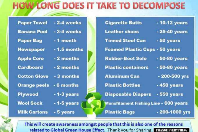 How long does it last?